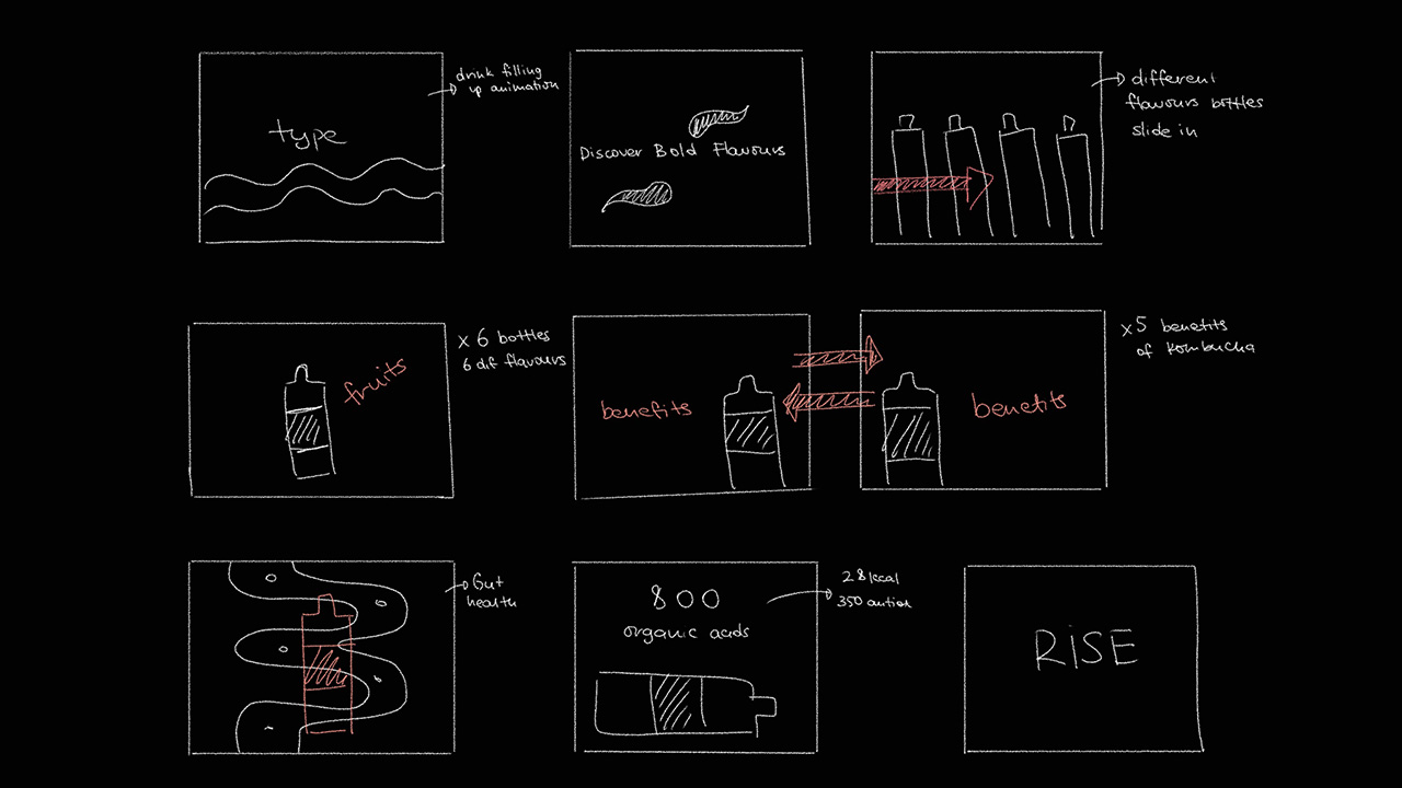storyboard